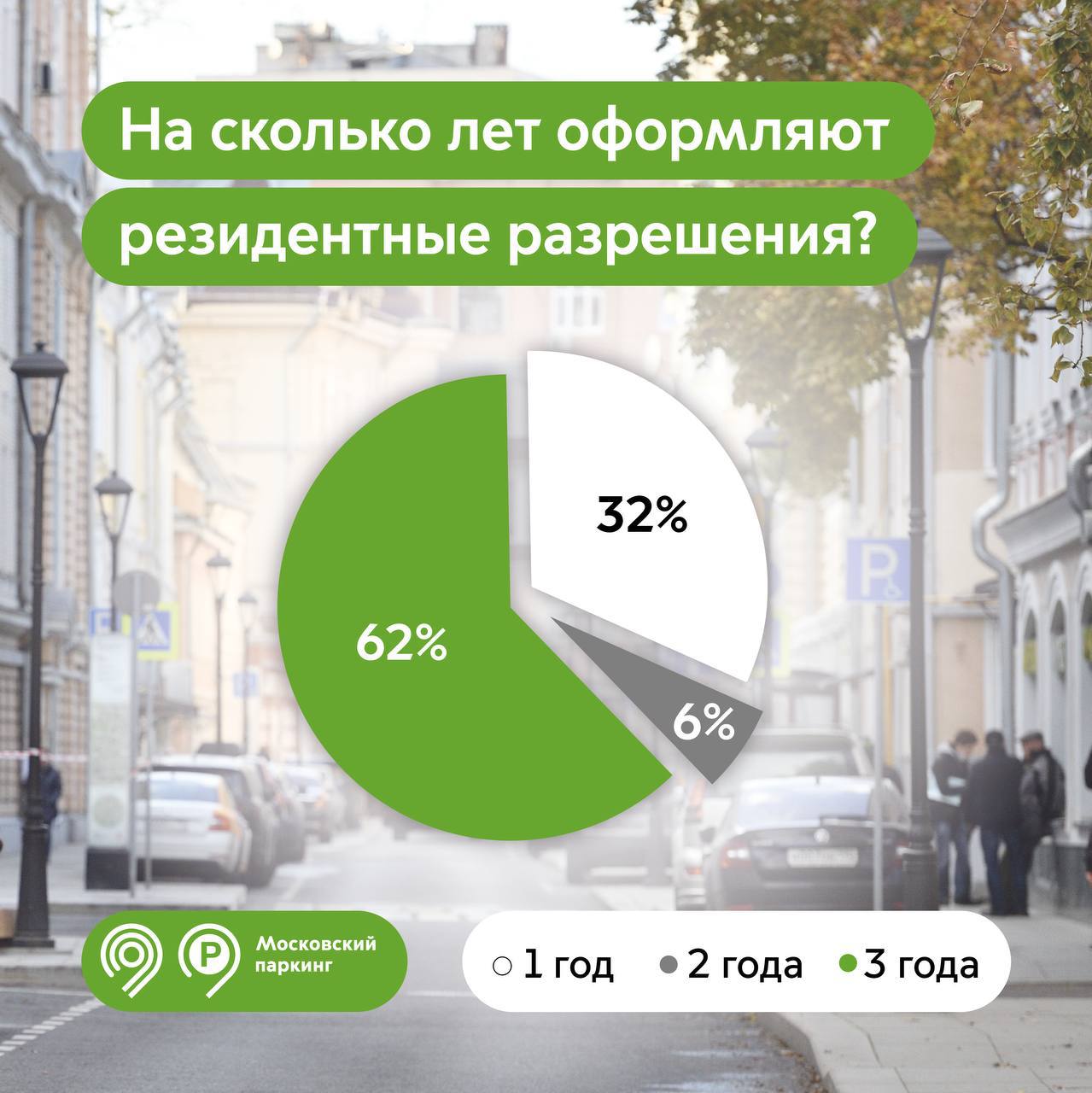 Чаще всего водители оформляют резидентное парковочное разрешение на 3 года