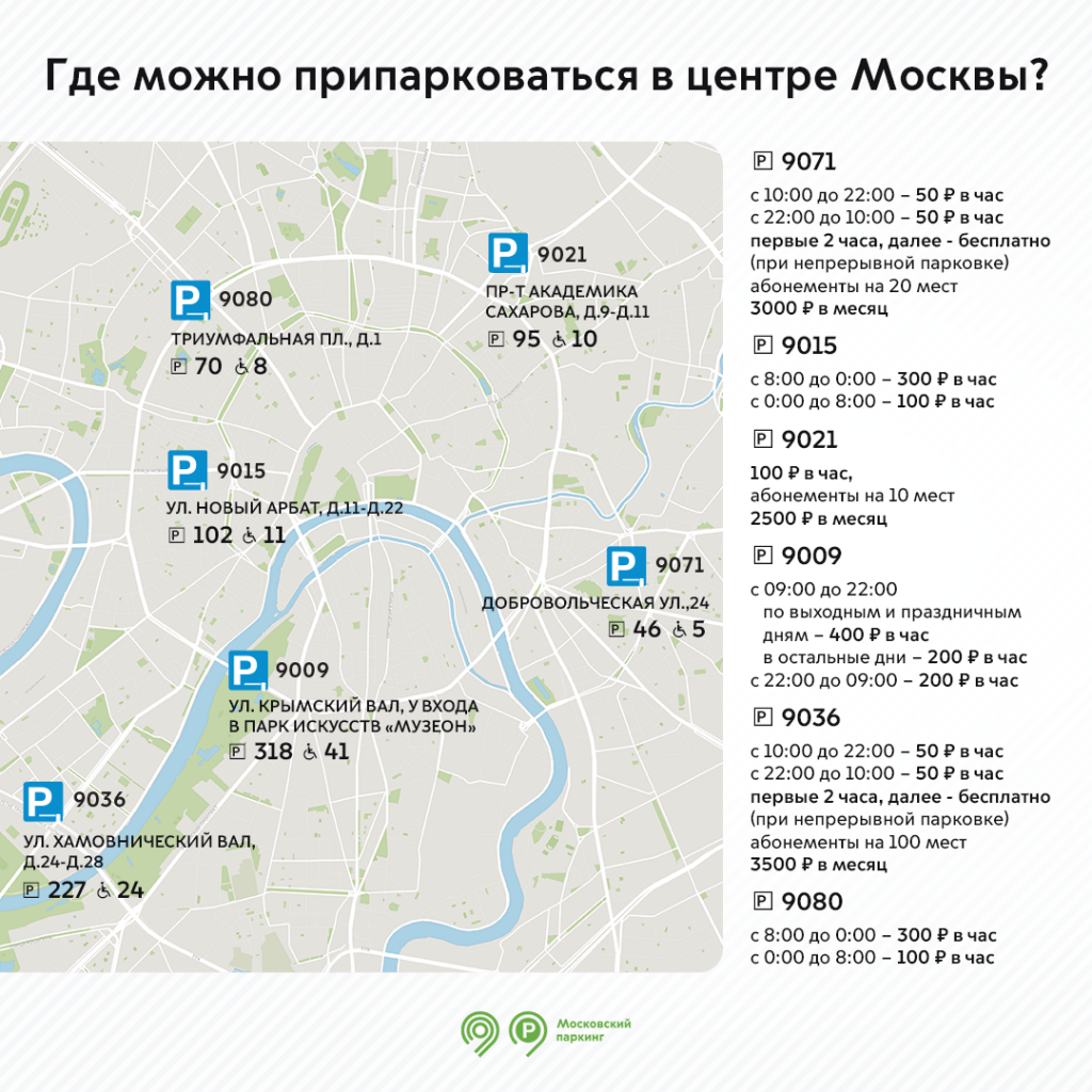 Где можно припарковаться в центре Москвы?