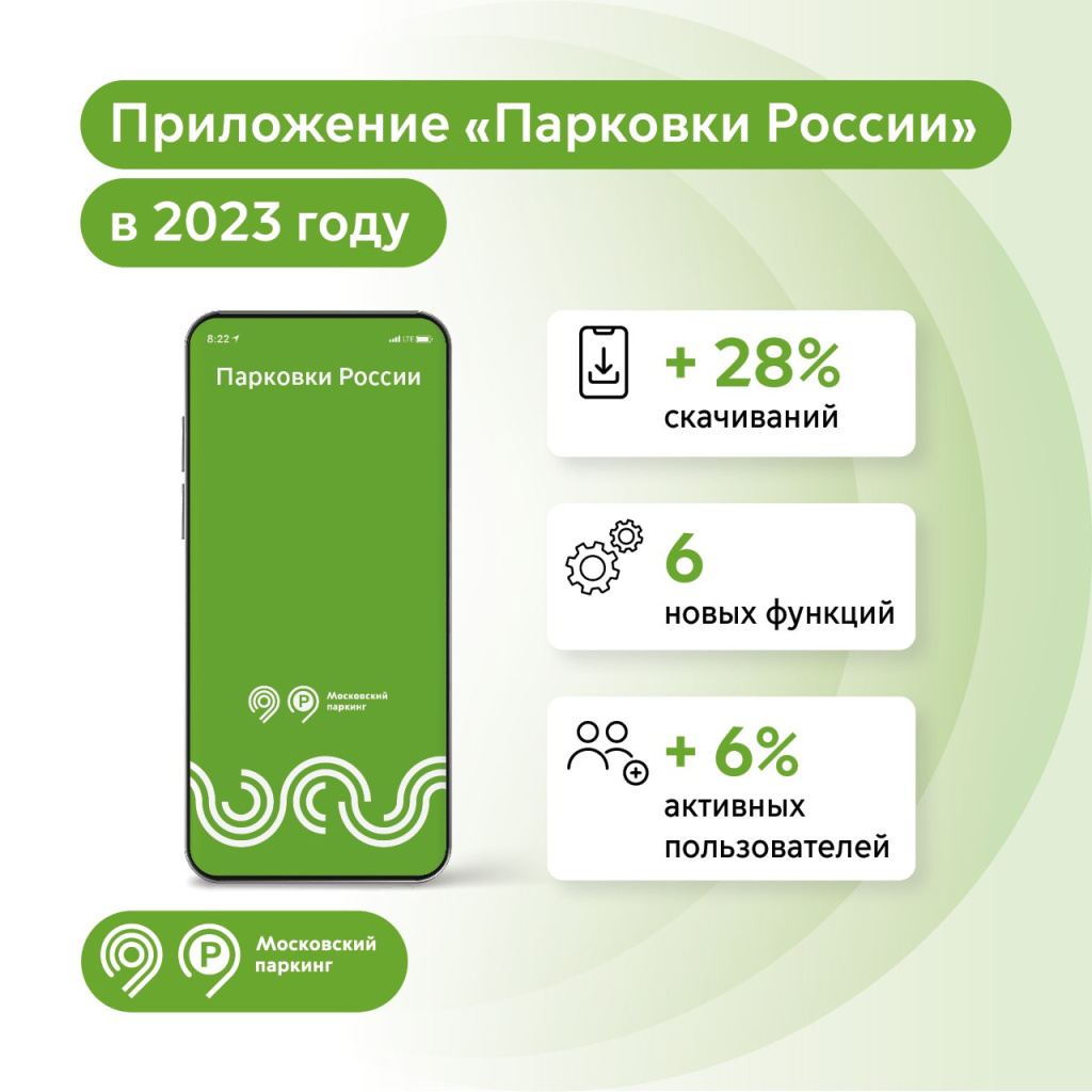 Итоги работы приложения «Парковки России» в 2023 году