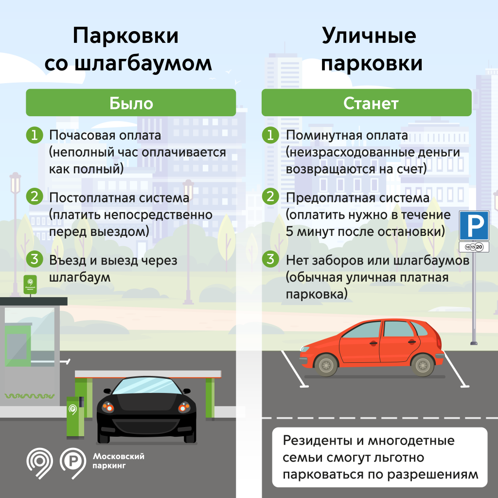 На 8 парковках со шлагбаумом изменится порядок оплаты – они будут работать  в формате уличных