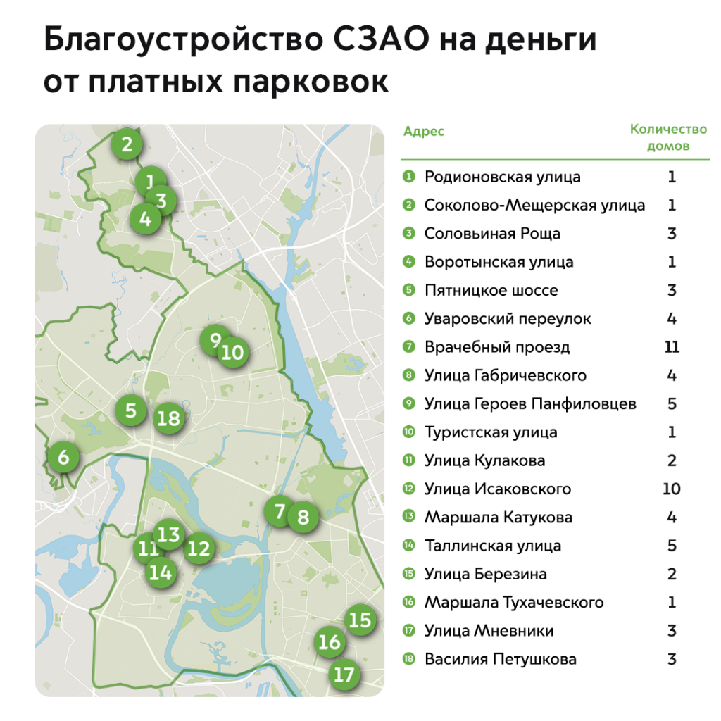 На деньги от платных парковок на северо-западе Москвы благоустраивают более  40 дворов